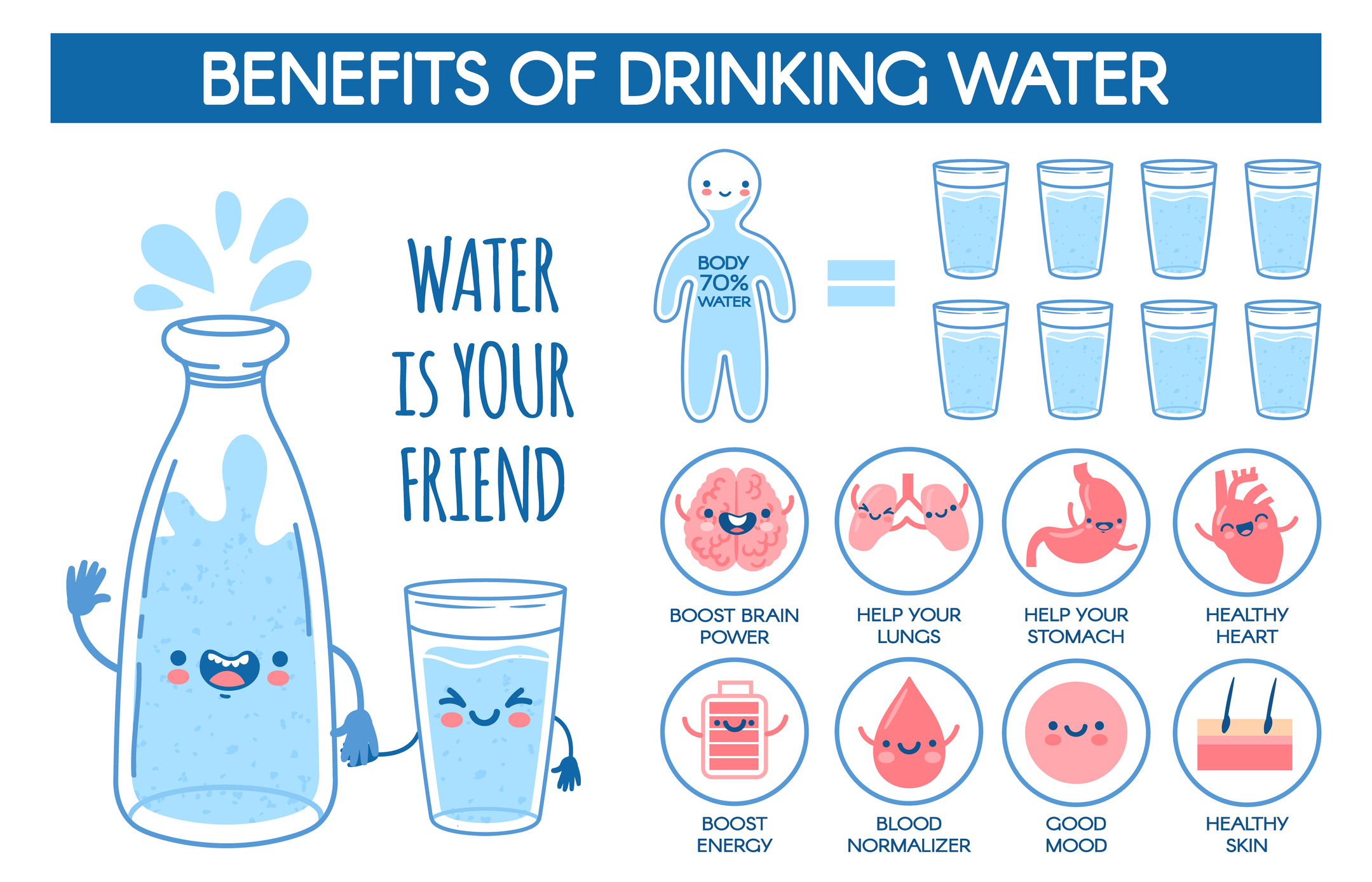 Benefits of drinking water. 