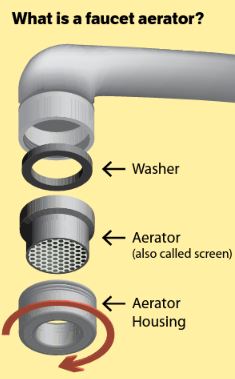 Graphic showing a faucet aerator's parts. 