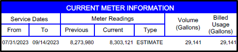 Meter table showing July–September 2023 readings and 29,141 gallons used.